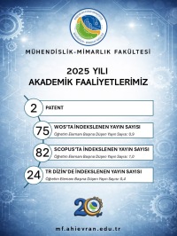 Mühendislik-Mimarlık Fakültesi 2025 Yılı Faaliyet Performansı