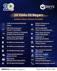 Kırşehir Ahi Evran Üniversitesi 20. Yılında Kalite Odaklı Gelişimini Sürdürüyor