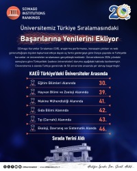 Üniversitemiz Başarılarına Yenilerini Ekliyor