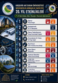 Kırşehir Ahi Evran Üniversitesi Mühendislik-Mimarlık Fakültesi 20. Yıl Etkinlikleri