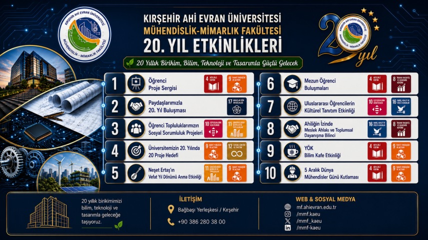 Kırşehir Ahi Evran Üniversitesi Mühendislik-Mimarlık Fakültesi 20. Yıl Etkinlikleri