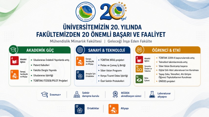 Üniversitemizin 20. Yılında Fakültemizden 20 Önemli Başarı ve Faaliyet