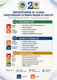 Üniversitemizin 20. Yılında Fakültemizden 20 Önemli Başarı ve Faaliyet