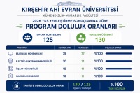 Mühendislik-Mimarlık Fakültesi Programlarında %100 Doluluk