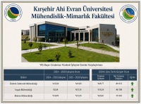 YKS Başarı Sıralaması Yüzdesel İyileşme Oranları Karşılaştırması